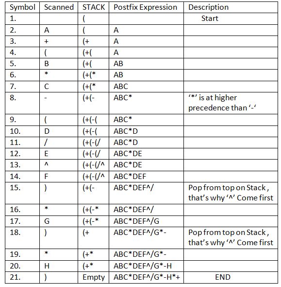 infix to postfix example